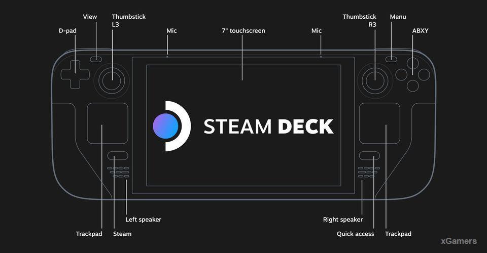 Как подключить steam deck к пк Главные игровые новости 23 июля - 2021: главное из EA Play Live, проблемы "горящ